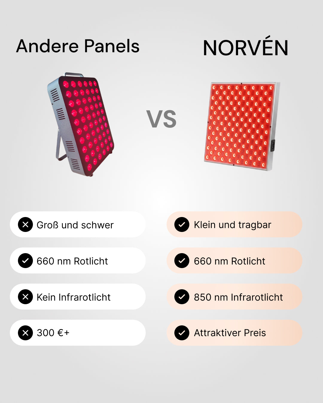 Performance Light Panel – 2