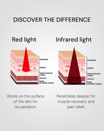 Performance Light Panel